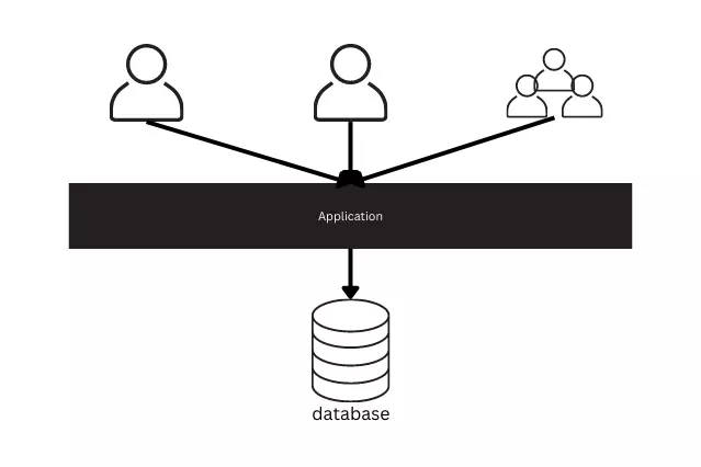 معماری Multi-Tenancy در Asp.net core
