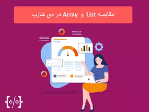 CodeCell.Application.Models.Article.ArticleResourceModel