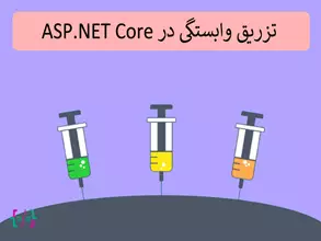 CodeCell.Application.Models.Article.ArticleResourceModel
