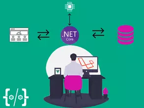 CodeCell.Application.Models.Article.ArticleResourceModel