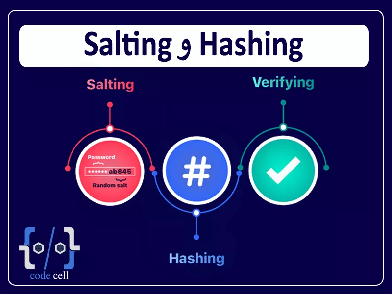 Hashing و Salting در سی شارپ