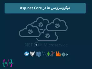 CodeCell.Application.Models.Product.ProductResourceModel