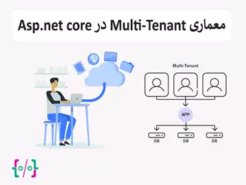 CodeCell.Application.Models.Product.ProductResourceModel