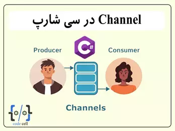 CodeCell.Application.Models.Product.ProductResourceModel